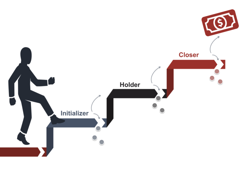 IHC model graph