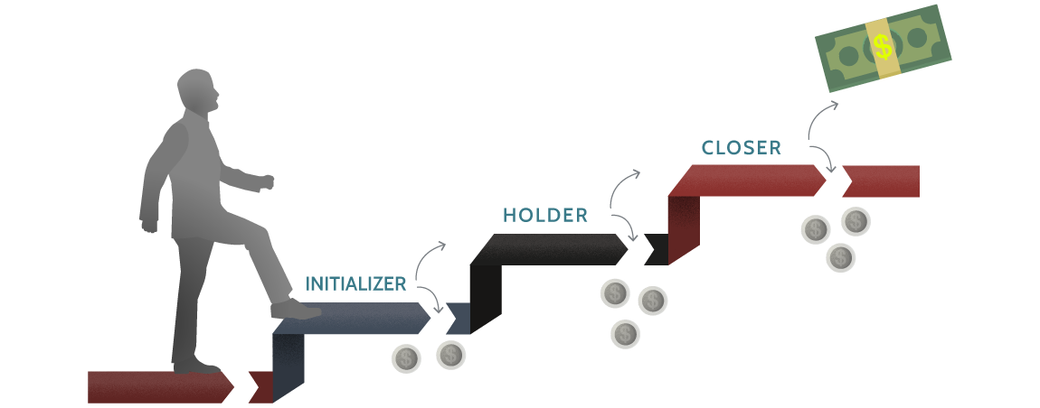 IHC Data-Driven Attribution Model